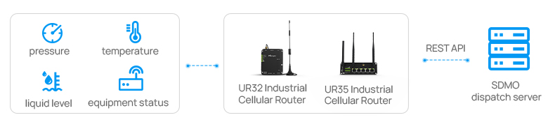 Water utilities remote monitoring